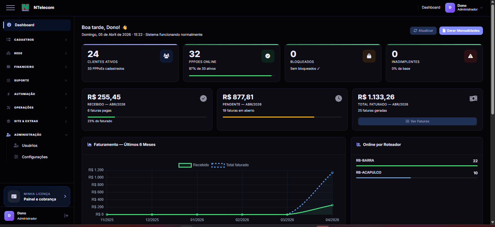 Dashboard do NetCore ISP